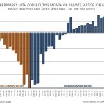 affordable housing growth