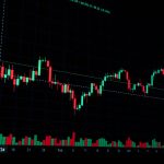 CLF stock buy signal