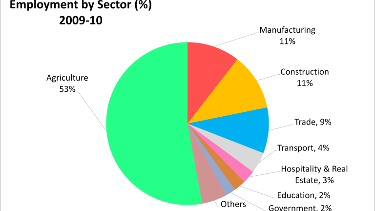India manufacturing sector: Is it the best investment opportunity?